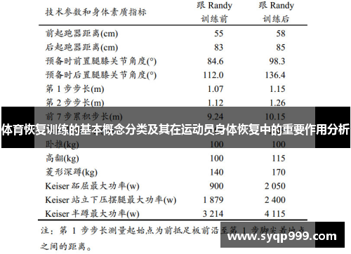 体育恢复训练的基本概念分类及其在运动员身体恢复中的重要作用分析