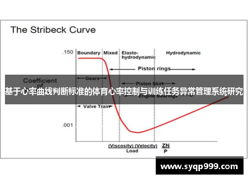 基于心率曲线判断标准的体育心率控制与训练任务异常管理系统研究